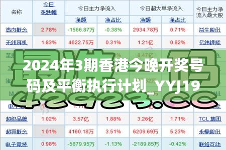 2024年3期香港今晚开奖号码及平衡执行计划_YYJ19.263版