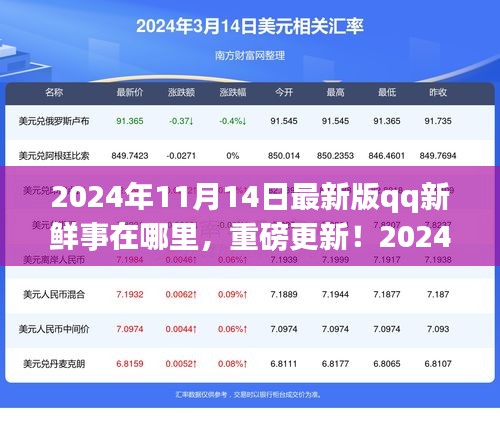 2024年最新版QQ新鲜事解析，重磅更新与特色功能一网打尽