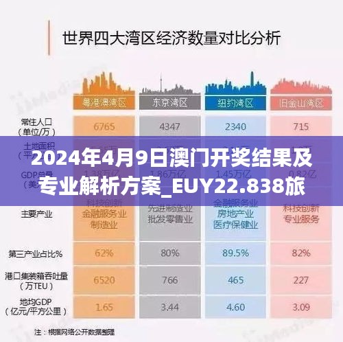 2024年4月9日澳门开奖结果及专业解析方案_EUY22.838旅行者特别版