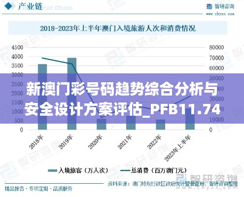 新澳门彩号码趋势综合分析与安全设计方案评估_PFB11.748趣味版