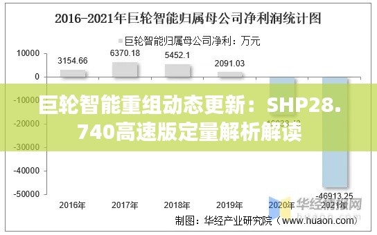 巨轮智能重组动态更新：SHP28.740高速版定量解析解读