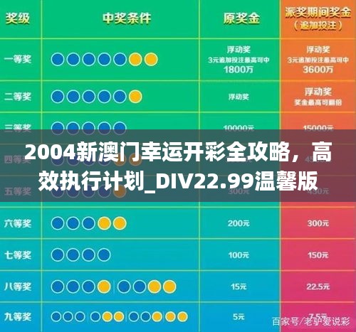 2004新澳门幸运开彩全攻略，高效执行计划_DIV22.99温馨版