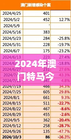 2024年澳门特马今晚号码解析：最新数据及业界见解_VFR22.196版