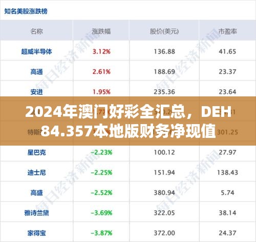 2024年澳门好彩全汇总，DEH84.357本地版财务净现值