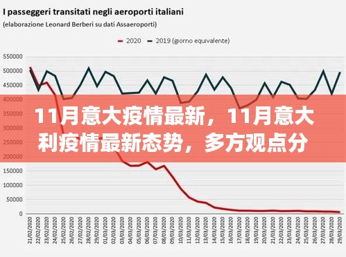 意大利疫情最新态势分析，多方观点与个人立场探讨（11月最新更新）