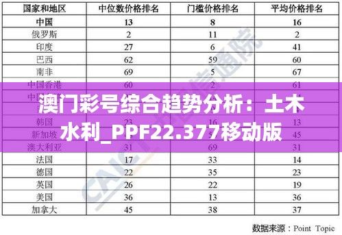 澳门彩号综合趋势分析：土木水利_PPF22.377移动版