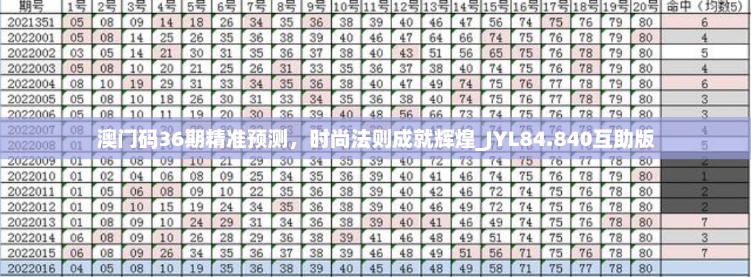 澳门码36期精准预测，时尚法则成就辉煌_JYL84.840互助版