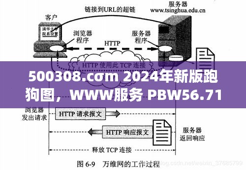 500308.cσm 2024年新版跑狗图，WWW服务 PBW56.715 调整版