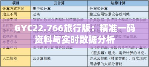 GYC22.766旅行版：精准一码资料与实时数据分析