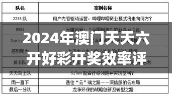 2024年澳门天天六开好彩开奖效率评估方案_YWU11.457同步版本