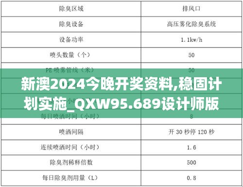 新澳2024今晚开奖资料,稳固计划实施_QXW95.689设计师版