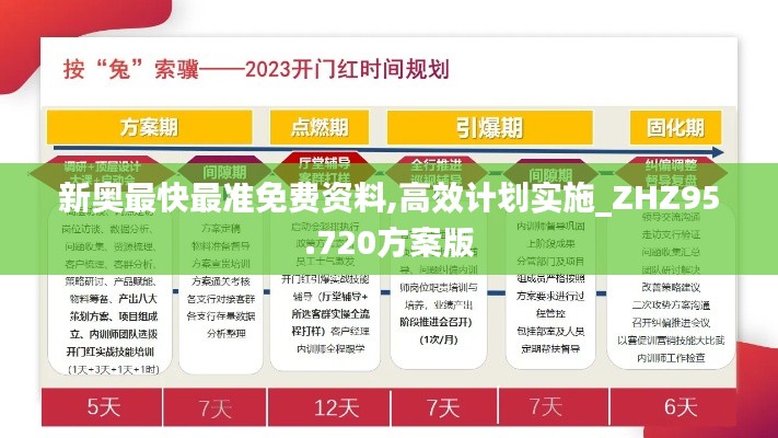 新奥最快最准免费资料,高效计划实施_ZHZ95.720方案版