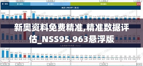 新奥资料免费精准,精准数据评估_NSS95.963悬浮版