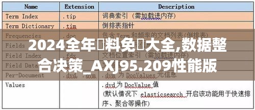 2024全年資料免費大全,数据整合决策_AXJ95.209性能版