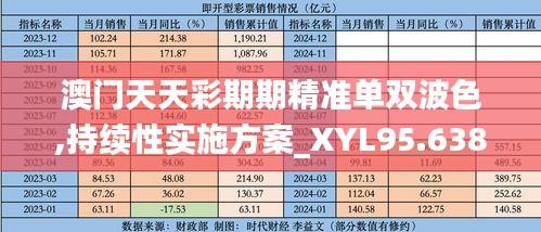 澳门天天彩期期精准单双波色,持续性实施方案_XYL95.638设计师版