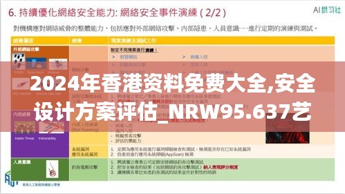 2024年香港资料免费大全,安全设计方案评估_NRW95.637艺术版