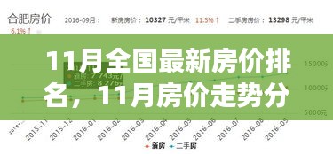 全国最新房价排名及深层原因解析，11月走势分析与聚焦观察