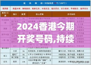 2024香港今期开奖号码,持续改进策略_LJT95.618随行版