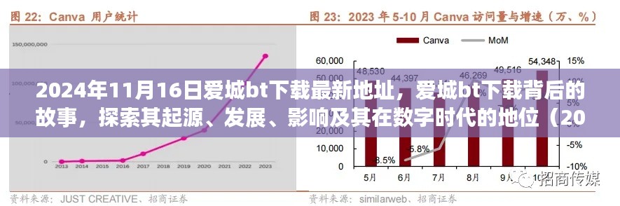 关于爱城BT下载的深度解析，起源、发展、影响及数字时代地位（2024年回顾，违法犯罪问题）