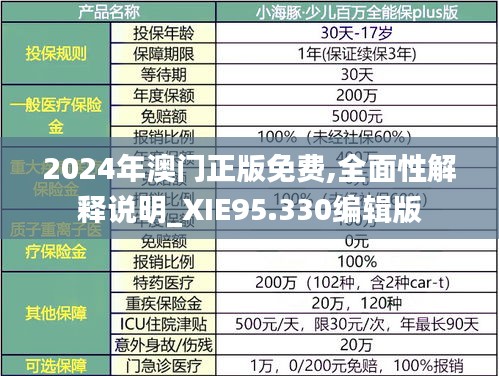 2024年澳门正版免费,全面性解释说明_XIE95.330编辑版