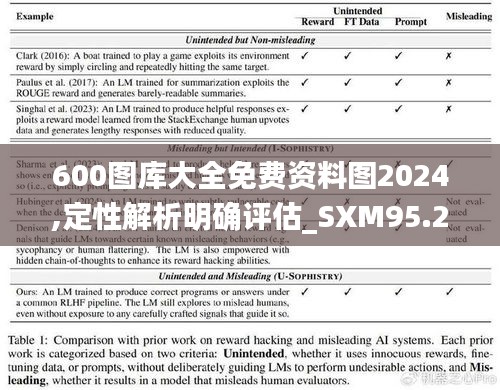 600图库大全免费资料图2024,定性解析明确评估_SXM95.230职业版