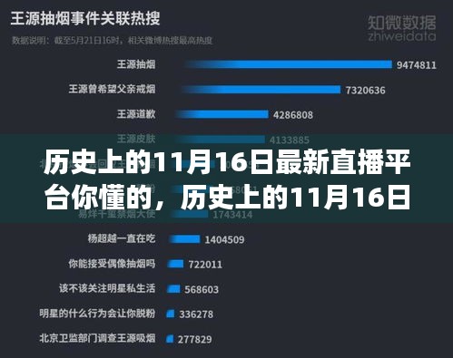 探寻直播新纪元下的自然秘境之旅，历史上的11月16日直播回顾与展望