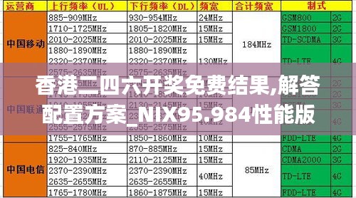 香港二四六开奖免费结果,解答配置方案_NIX95.984性能版