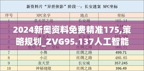 2024新奥资料免费精准175,策略规划_ZVG95.137人工智能版