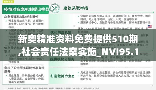 新奥精准资料免费提供510期,社会责任法案实施_NVI95.127内容创作版