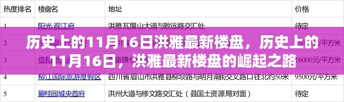 历史上的洪雅楼盘崛起之路，聚焦洪雅最新楼盘动态与历程回顾（附日期，11月16日）