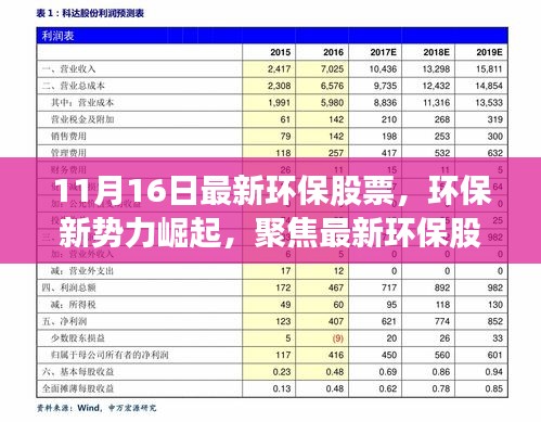 11月16日环保股票新势力崛起，聚焦最新动态