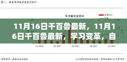 11月16日千百鲁最新动态，学习变革，自信成就无限可能