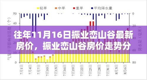 振业峦山谷最新房价走势及分析，十一月十六日焦点动态与观点摘要