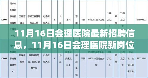 会理医院最新招聘信息，新岗位等你来挑战，变化成长铸就未来之光