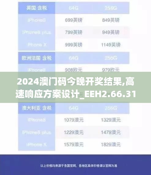 2024澳门码今晚开奖结果,高速响应方案设计_EEH2.66.31科技版