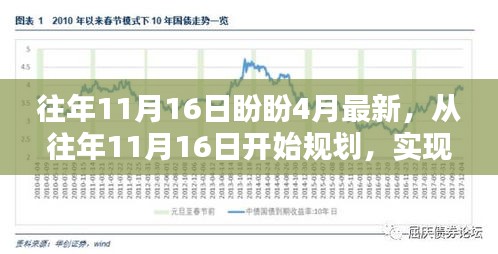 从11月规划至4月技能跃迁，详细步骤指南助你实现目标技能提升！