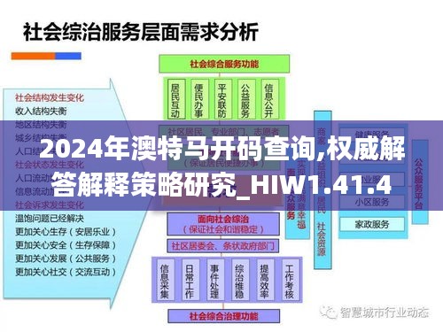 2024年澳特马开码查询,权威解答解释策略研究_HIW1.41.42艺术版