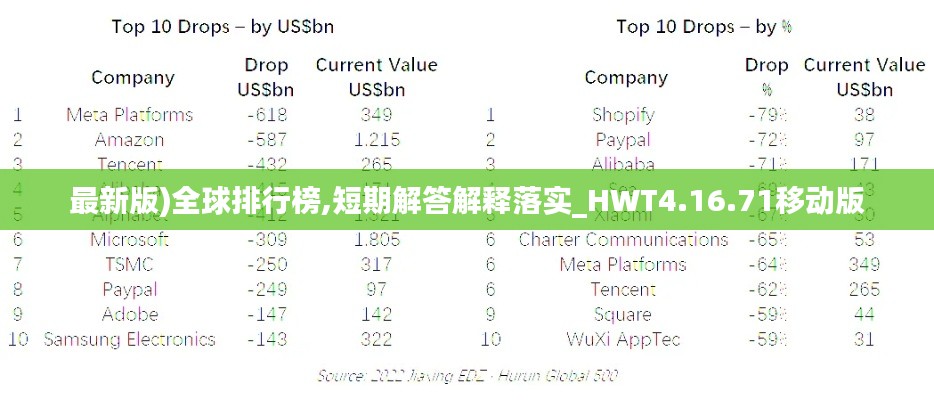 最新版)全球排行榜,短期解答解释落实_HWT4.16.71移动版