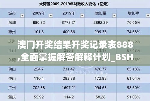 澳门开奖结果开奖记录表888,全面掌握解答解释计划_BSH2.15.42兼容版