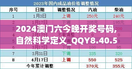 2024澳门六今晚开奖号码,自然科学定义_QQY8.40.51确认版