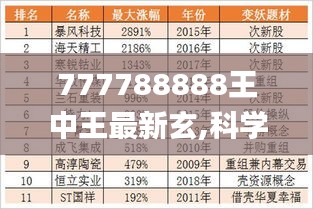 777788888王中王最新玄,科学解答解释落实_XPF5.33.39显示版