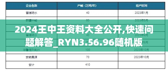 2024王中王资料大全公开,快速问题解答_RYN3.56.96随机版