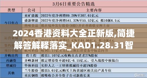 2024香港资料大全正新版,简捷解答解释落实_KAD1.28.31智能版