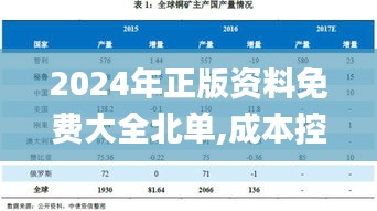 2024年正版资料免费大全北单,成本控制解答落实_QFS4.43.95数字版