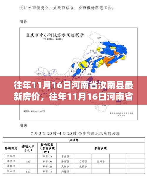 往年11月16日河南省汝南县房价走势与市场洞察揭秘