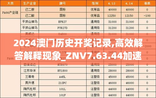 2024澳门历史开奖记录,高效解答解释现象_ZNV7.63.44加速版