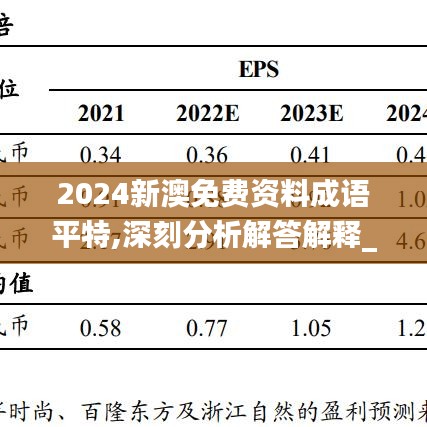 2024新澳免费资料成语平特,深刻分析解答解释_PTT5.80.40珍贵版