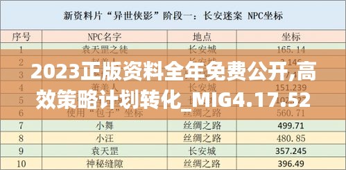 2023正版资料全年免费公开,高效策略计划转化_MIG4.17.52计算能力版