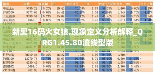 新奥16码火女狼,现象定义分析解释_QRG1.45.80流线型版