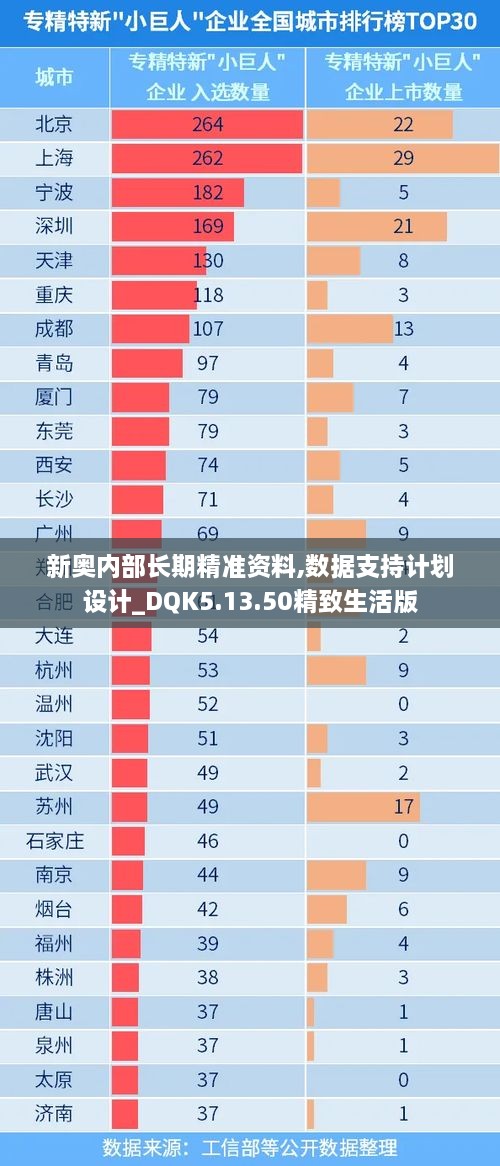 新奥内部长期精准资料,数据支持计划设计_DQK5.13.50精致生活版